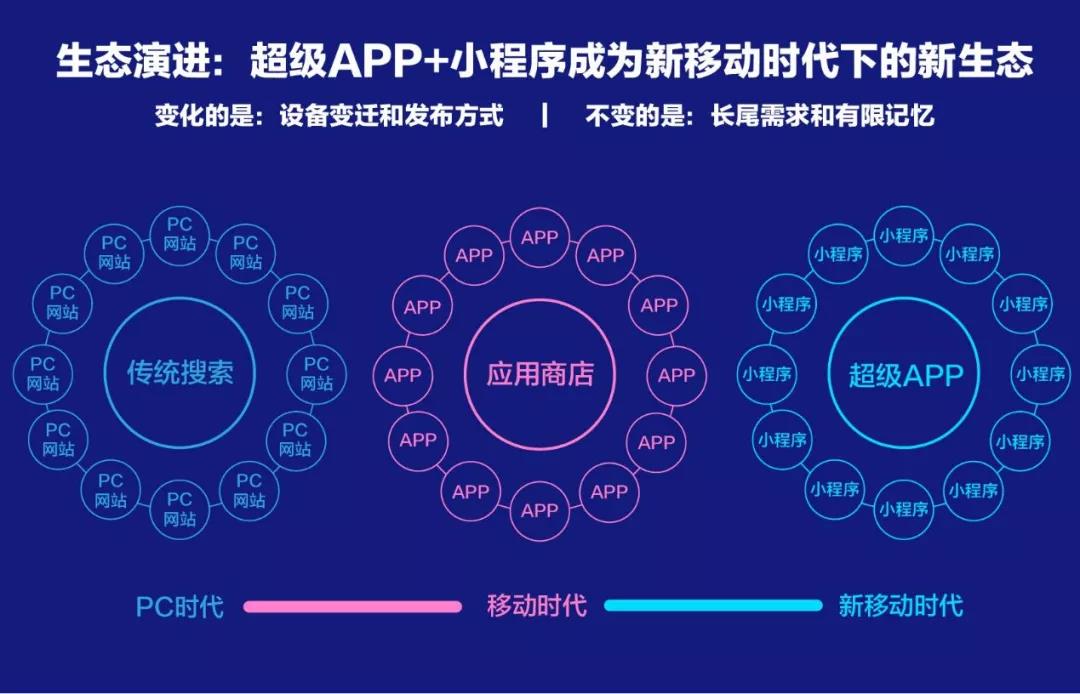 百度、騰訊、阿里小程序之爭始末